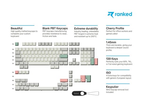 Premium Blanks PBT Keycaps - Ranked